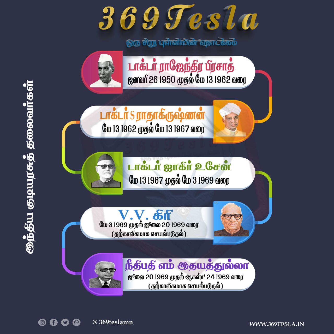 இந்திய குடியரசுத் தலைவர்கள்